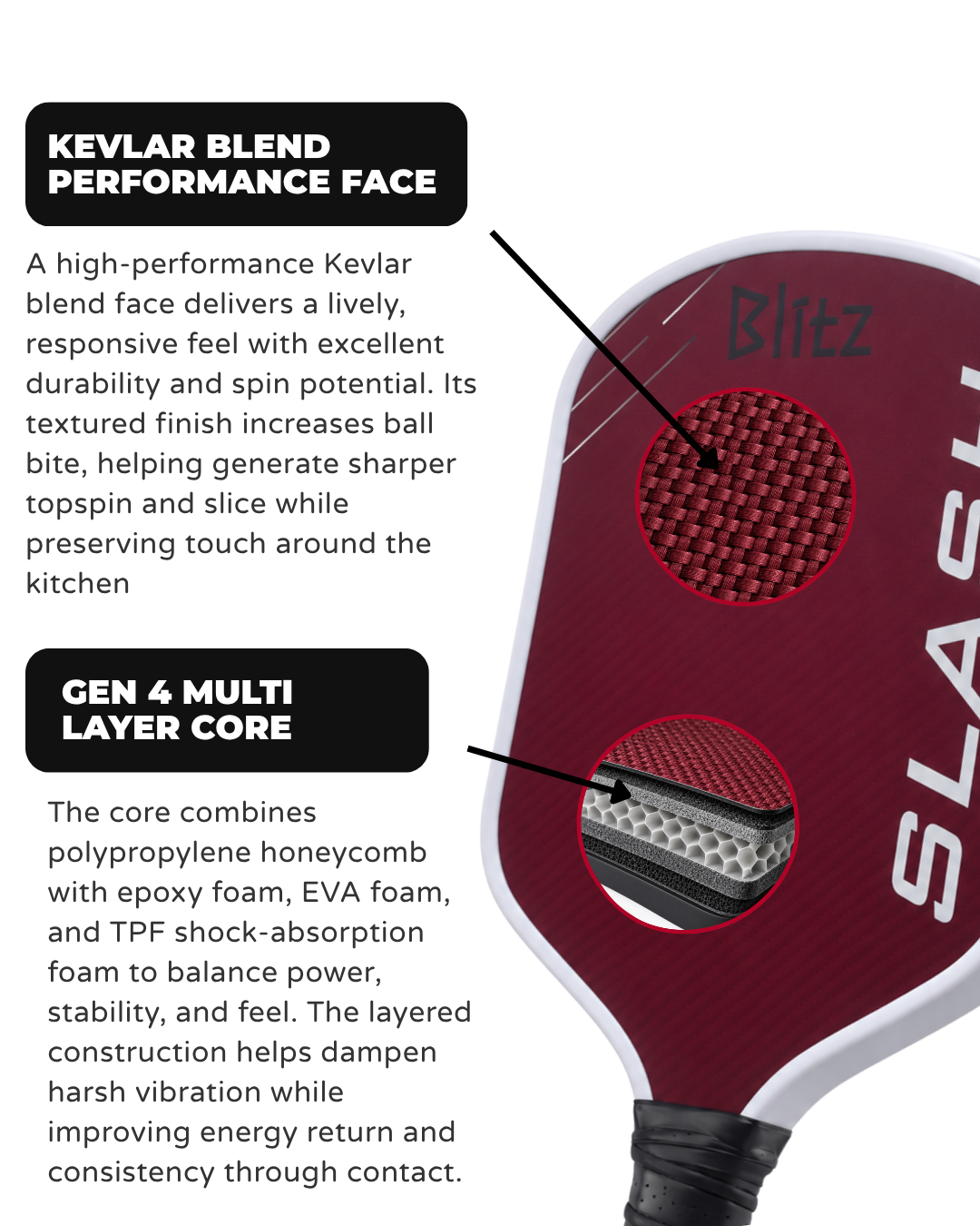 Close-up of the Slash Blitz Kevlar blend face and cutaway of its Gen 4 multi-layer core